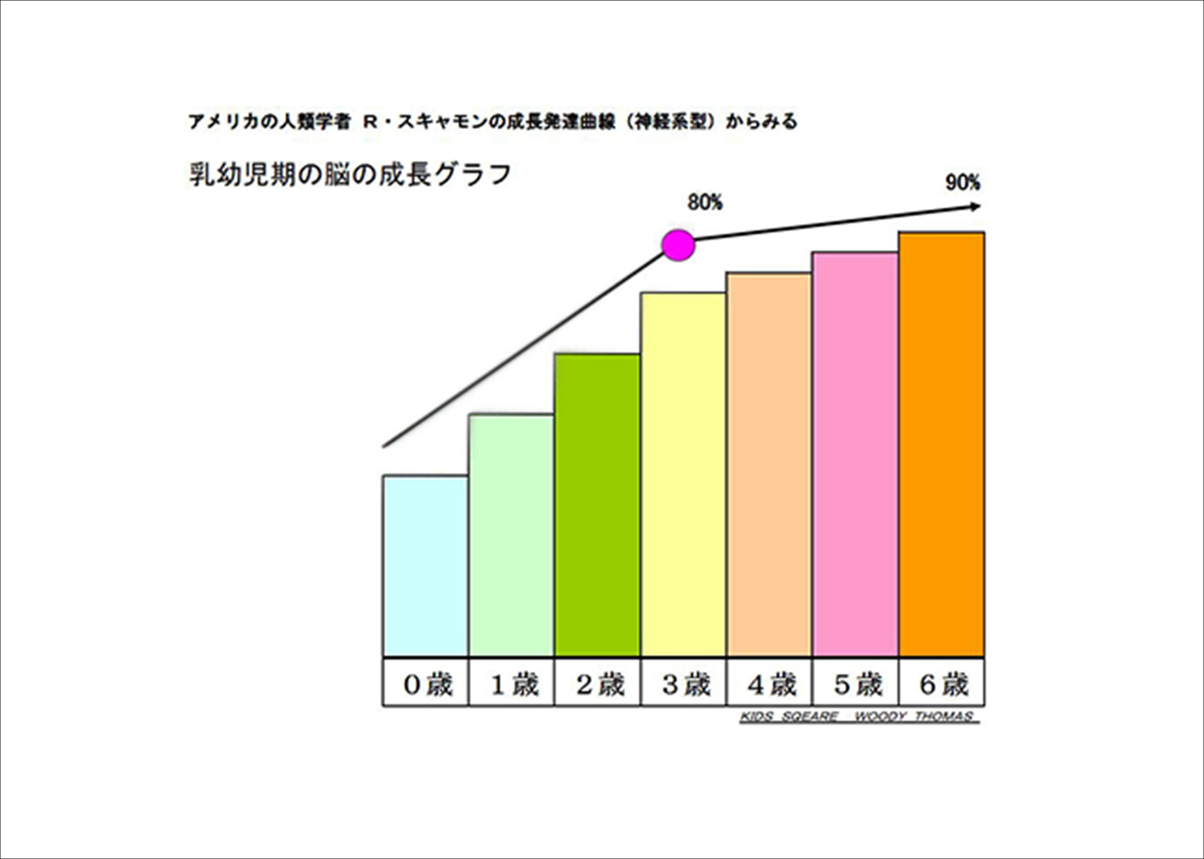 成長グラフ.JPG
